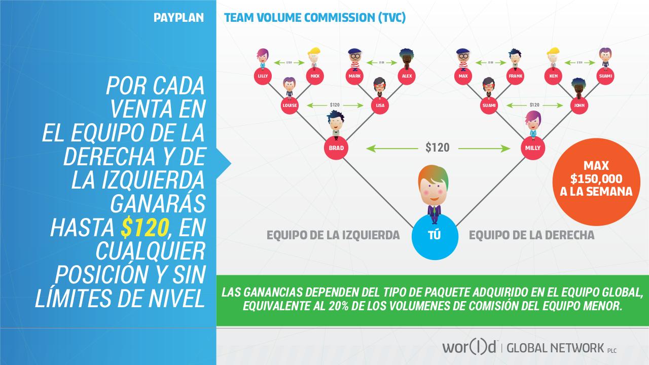 Vista previa del archivo PDF world-gn-presentaci-n-espanol.pdf