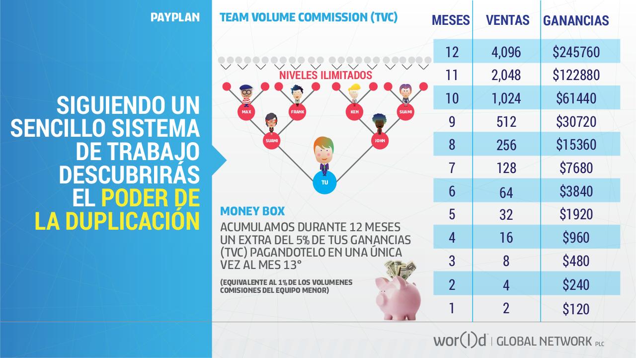 Vista previa del archivo PDF world-gn-presentaci-n-espanol.pdf