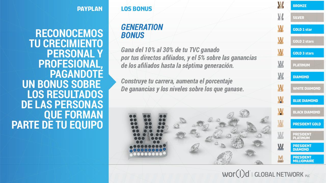 Vista previa del archivo PDF world-gn-presentaci-n-espanol.pdf