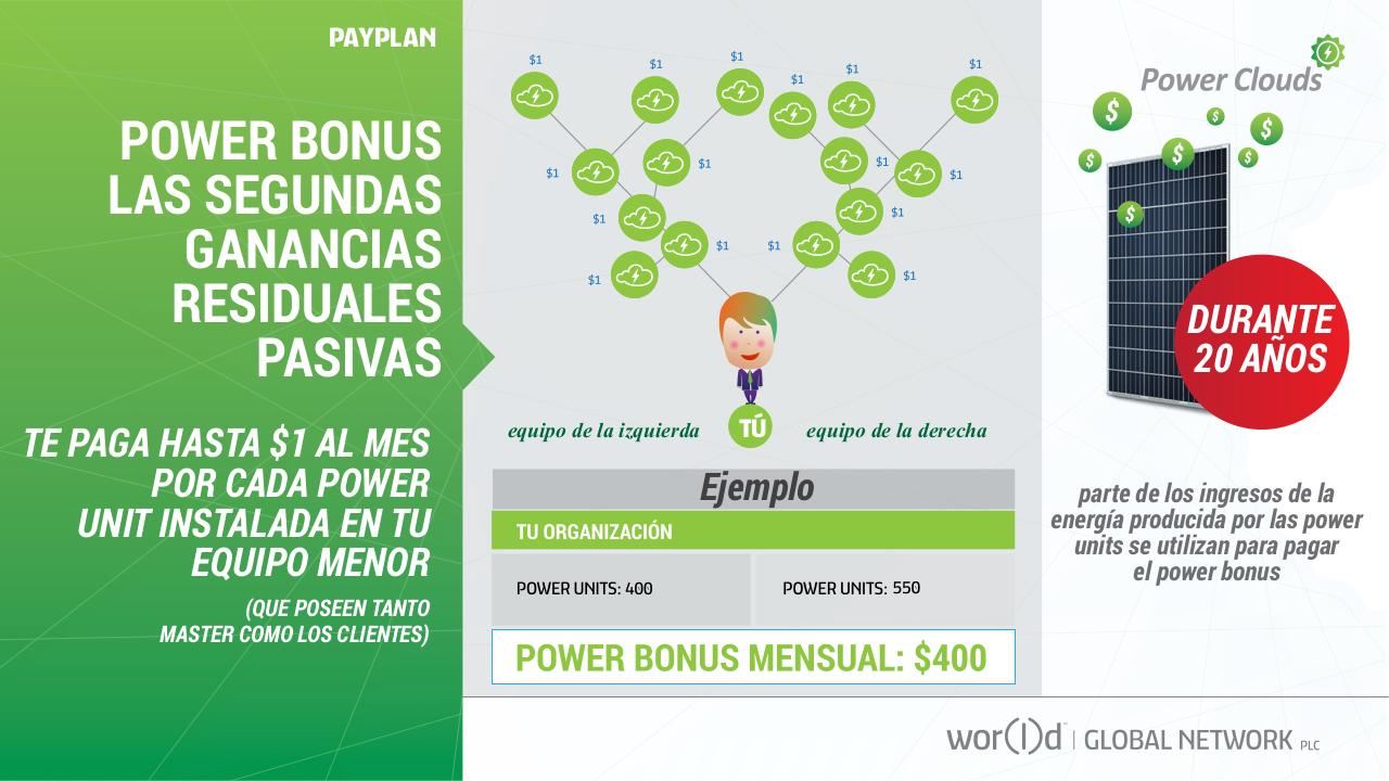 Vista previa del archivo PDF world-gn-presentaci-n-espanol.pdf