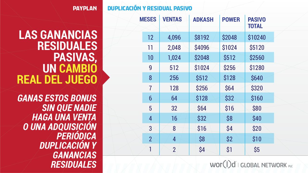 Vista previa del archivo PDF world-gn-presentaci-n-espanol.pdf