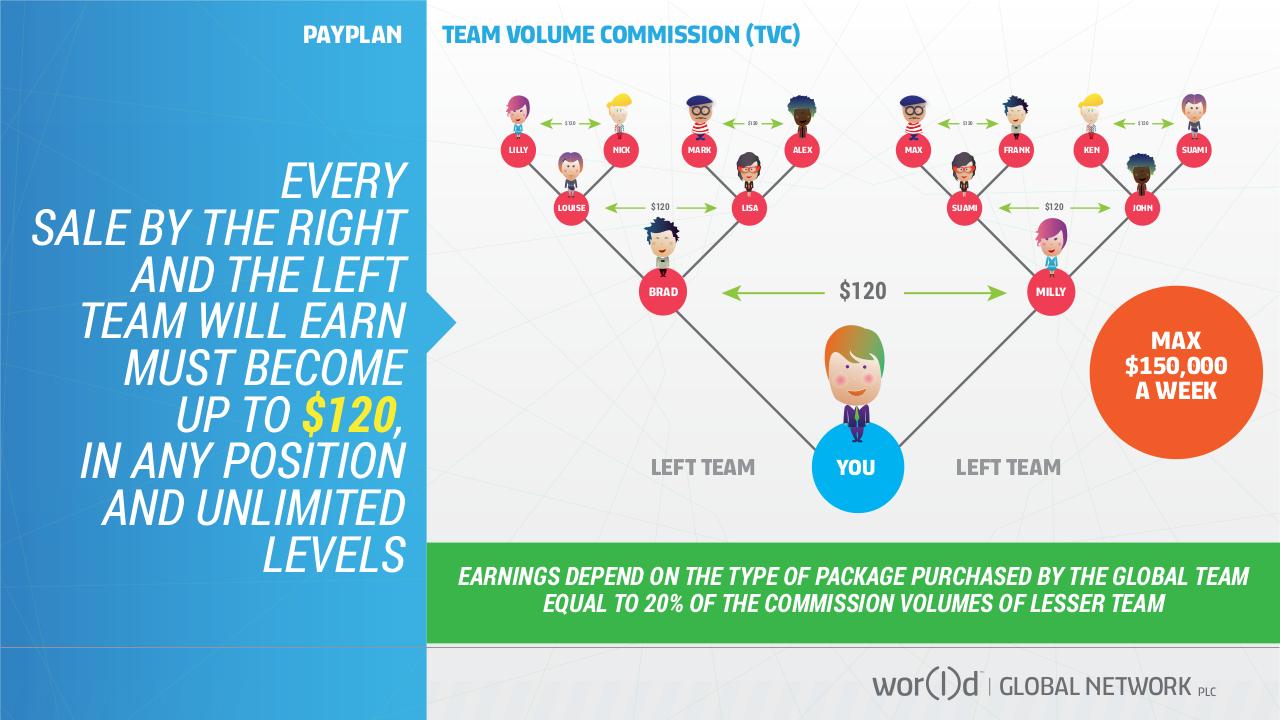 Vista previa del archivo PDF world-gn-presentation-english.pdf