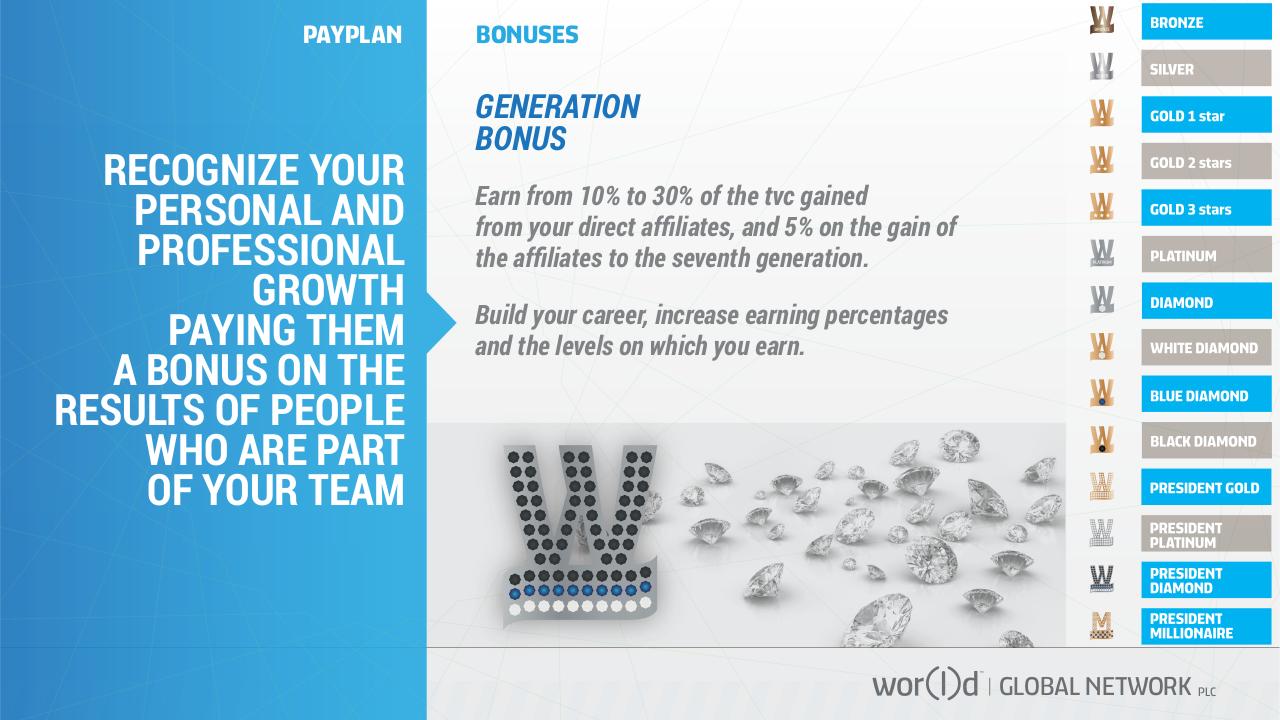 Vista previa del archivo PDF world-gn-presentation-english.pdf