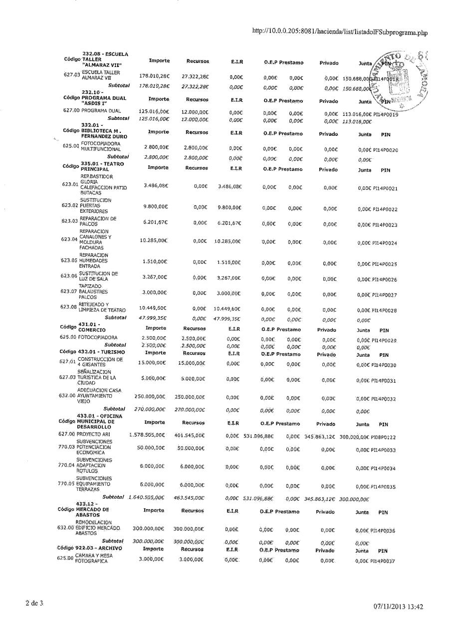 Vista previa del archivo PDF 05-presupuesto-2014-inversiones-y-anexo-de-inversiones.pdf