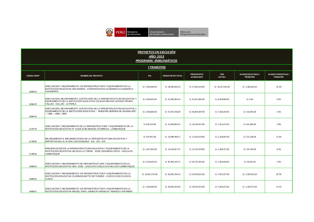 Vista previa del archivo PDF presupuesto-del-med-para-el-emblematico-gad.pdf