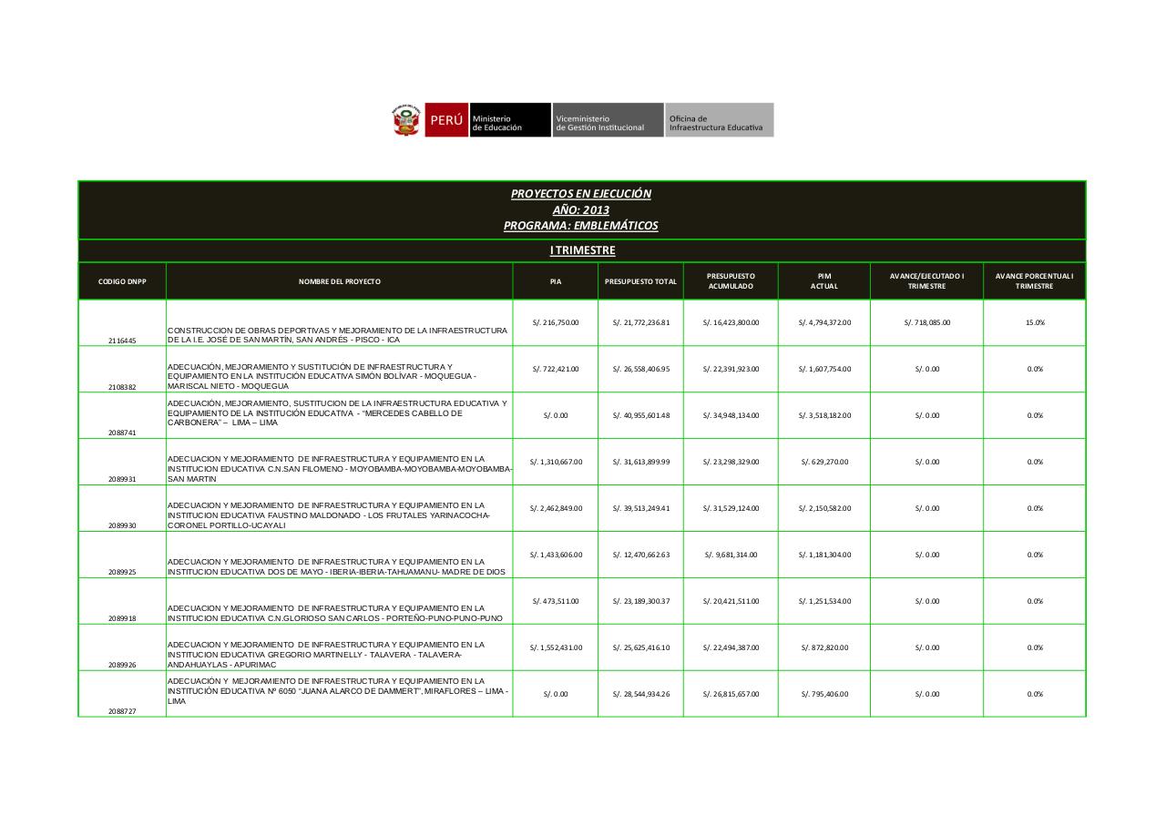 Vista previa del archivo PDF presupuesto-del-med-para-el-emblematico-gad.pdf