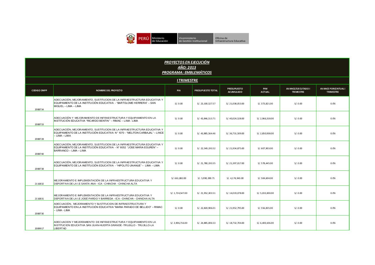 Vista previa del archivo PDF presupuesto-del-med-para-el-emblematico-gad.pdf