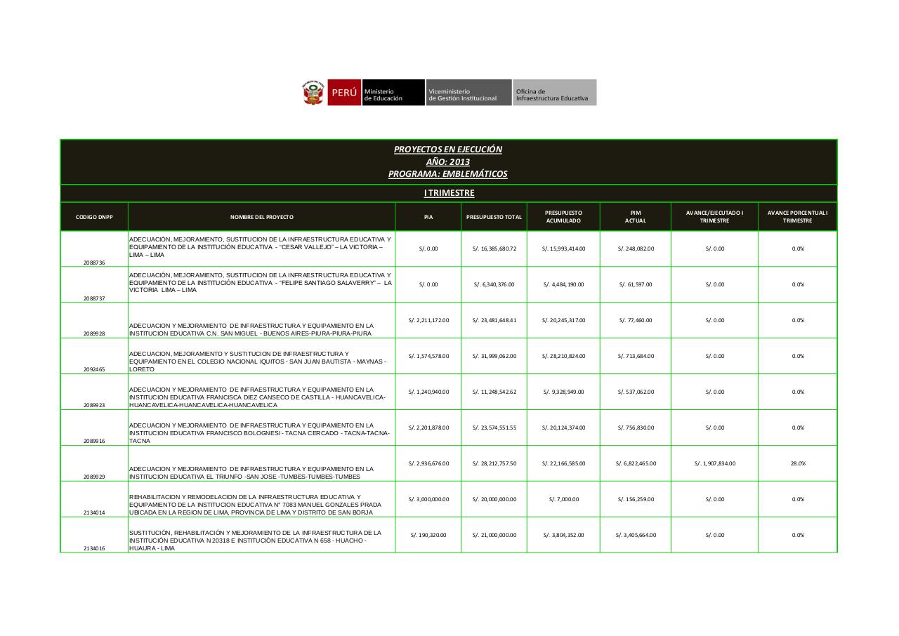 Vista previa del archivo PDF presupuesto-del-med-para-el-emblematico-gad.pdf
