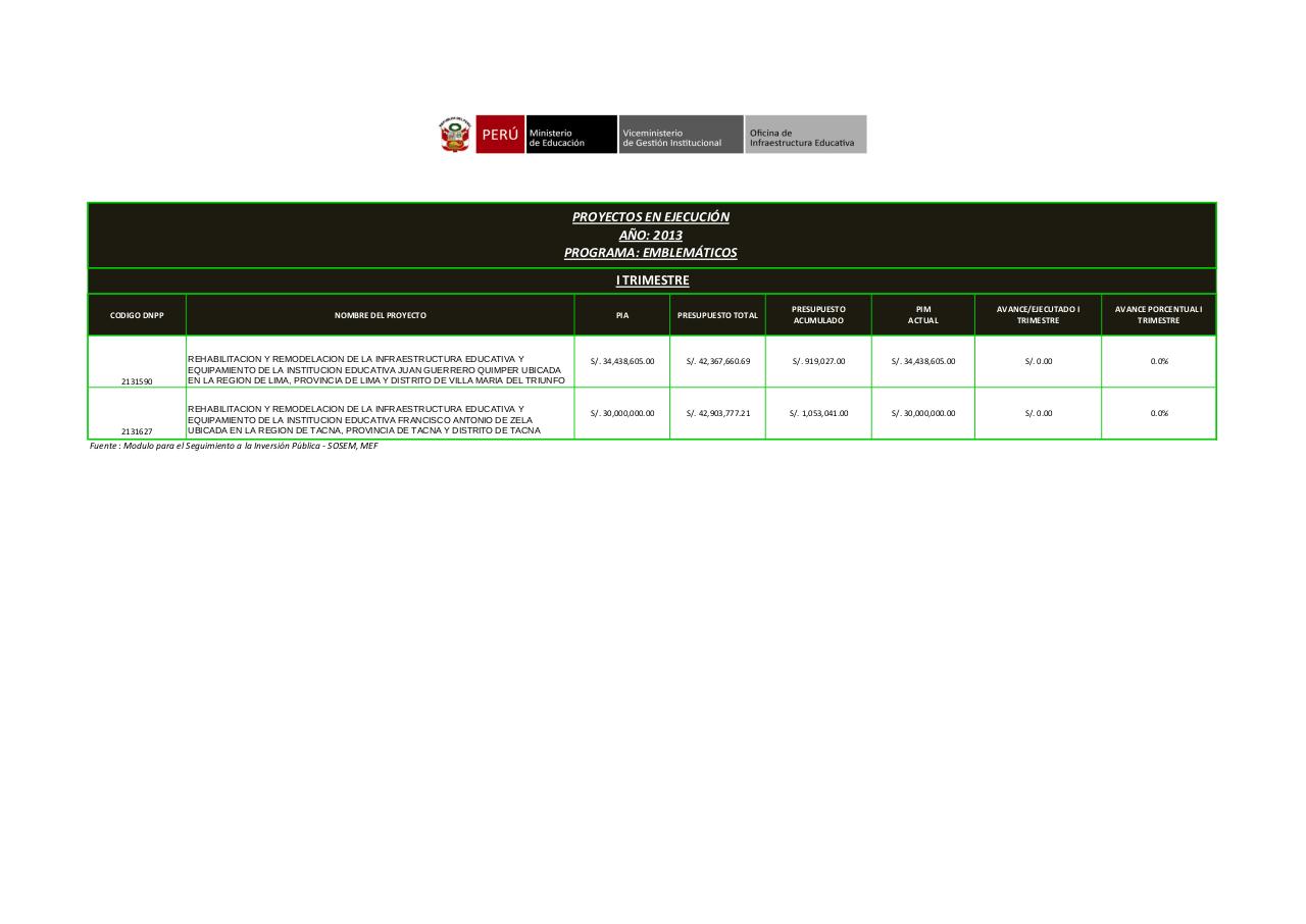 Vista previa del archivo PDF presupuesto-del-med-para-el-emblematico-gad.pdf