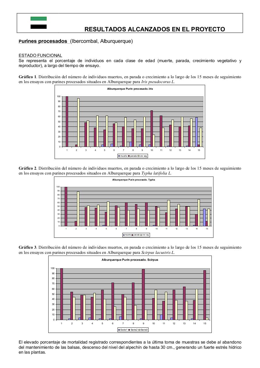 Vista previa del archivo PDF 0informe-final-pdt06b026-plantas-acuaticas0-1.pdf