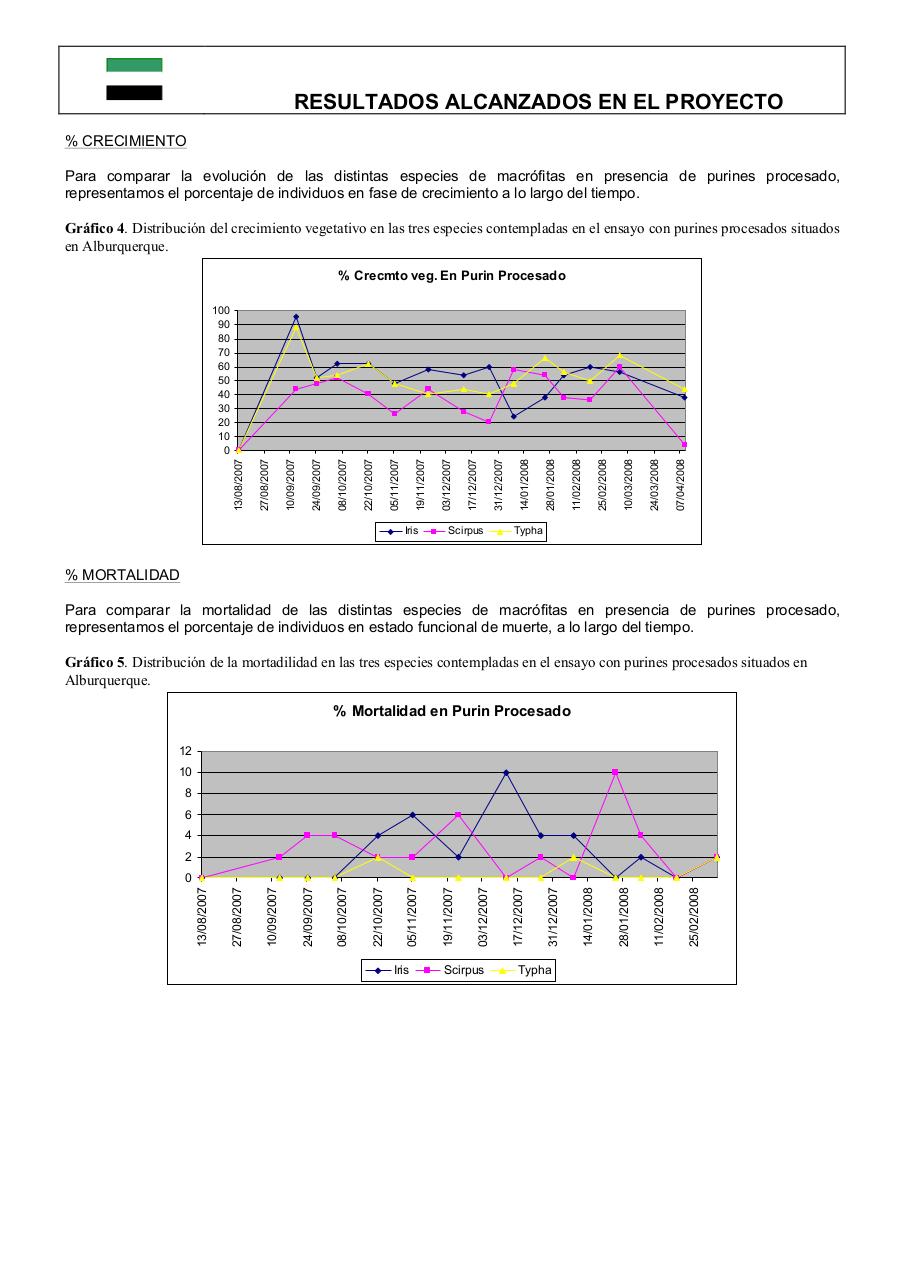 Vista previa del archivo PDF 0informe-final-pdt06b026-plantas-acuaticas0-1.pdf