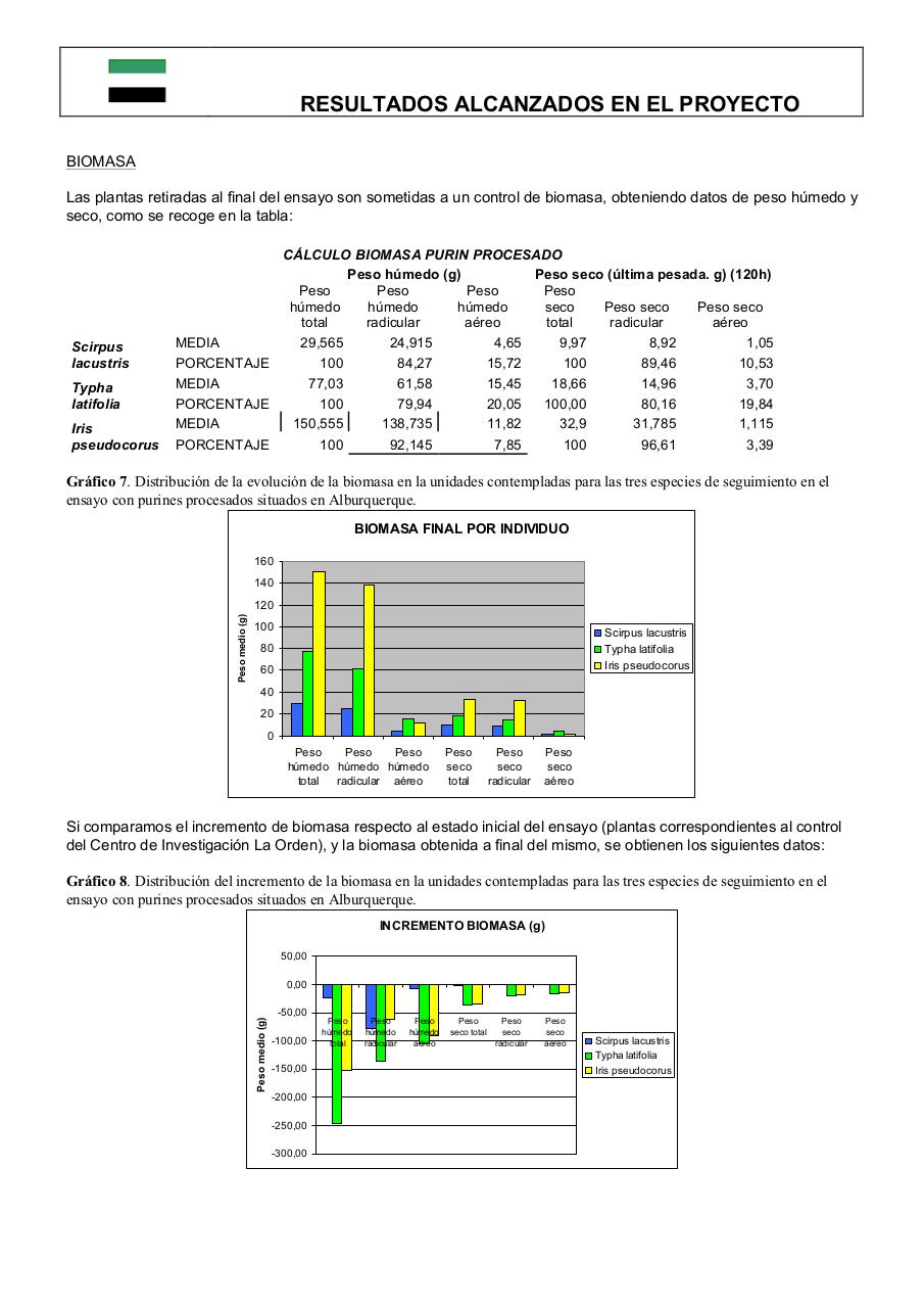 Vista previa del archivo PDF 0informe-final-pdt06b026-plantas-acuaticas0-1.pdf