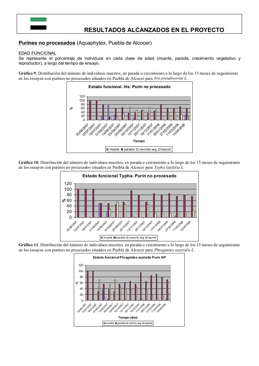Vista previa del archivo PDF 0informe-final-pdt06b026-plantas-acuaticas0-1.pdf