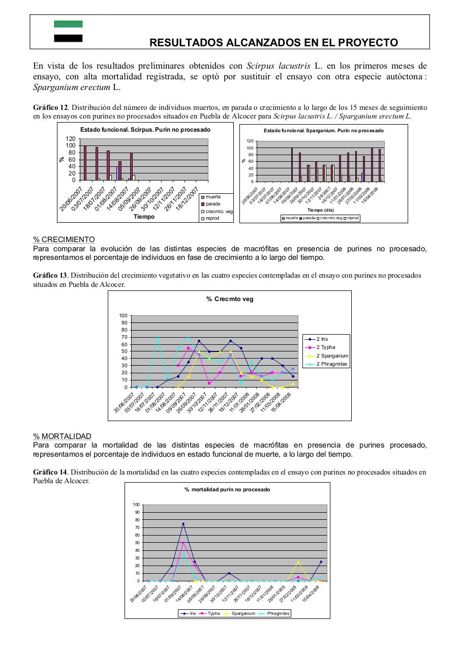 Vista previa del archivo PDF 0informe-final-pdt06b026-plantas-acuaticas0-1.pdf