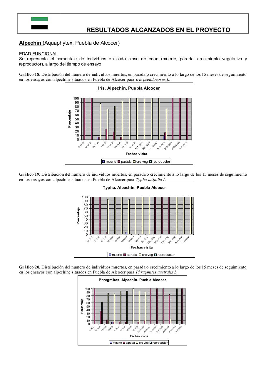 Vista previa del archivo PDF 0informe-final-pdt06b026-plantas-acuaticas0-1.pdf