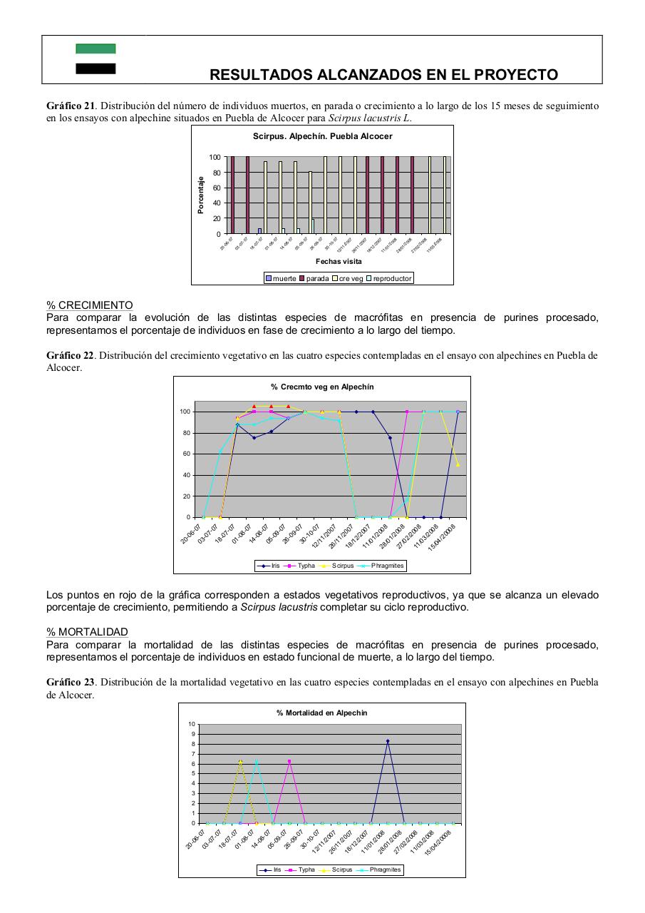 Vista previa del archivo PDF 0informe-final-pdt06b026-plantas-acuaticas0-1.pdf