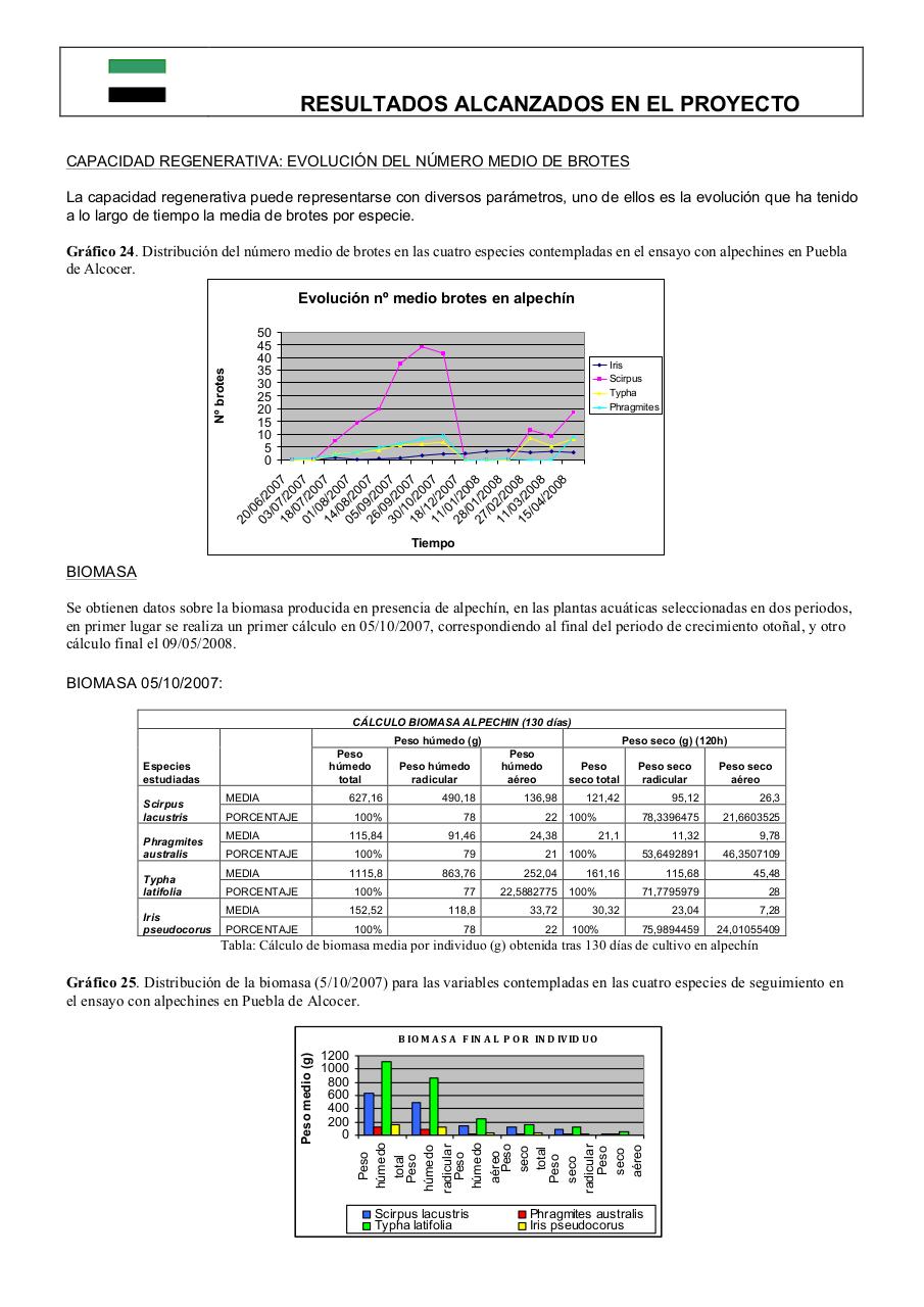 Vista previa del archivo PDF 0informe-final-pdt06b026-plantas-acuaticas0-1.pdf