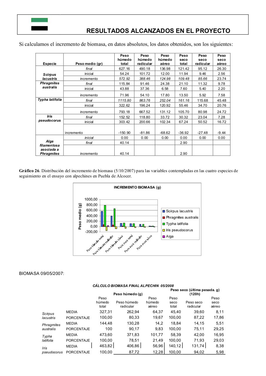 Vista previa del archivo PDF 0informe-final-pdt06b026-plantas-acuaticas0-1.pdf