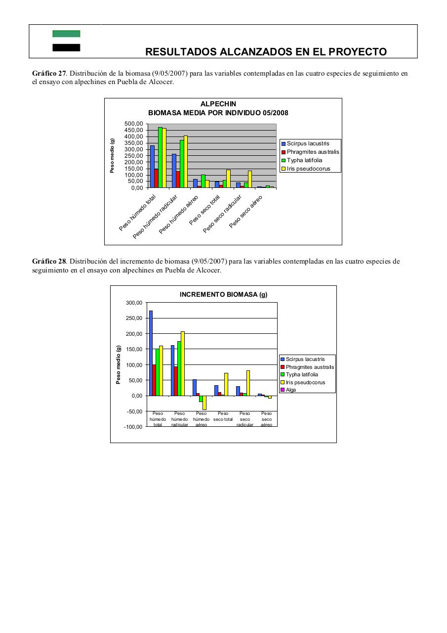 Vista previa del archivo PDF 0informe-final-pdt06b026-plantas-acuaticas0-1.pdf