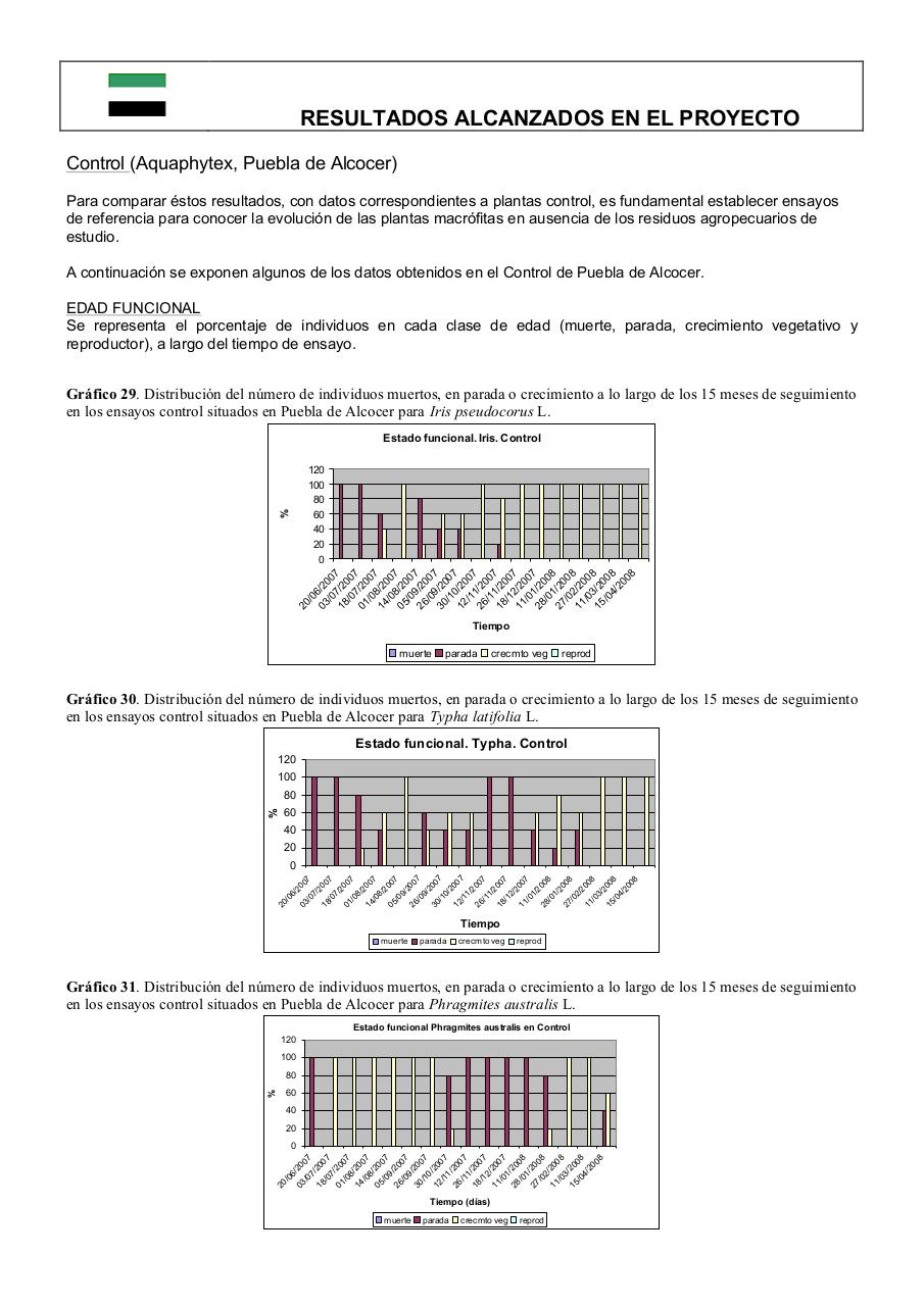Vista previa del archivo PDF 0informe-final-pdt06b026-plantas-acuaticas0-1.pdf