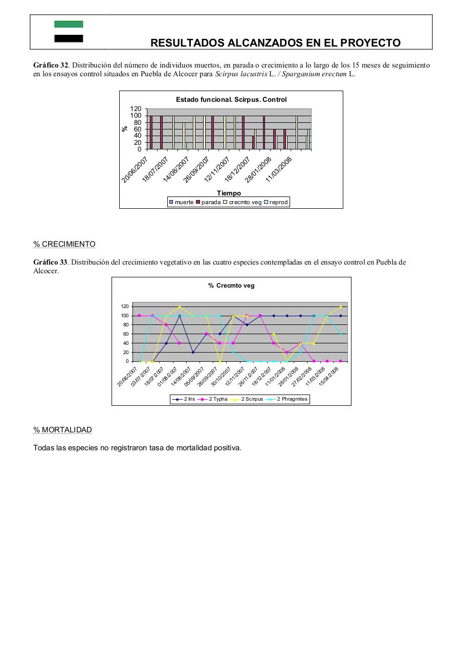 Vista previa del archivo PDF 0informe-final-pdt06b026-plantas-acuaticas0-1.pdf
