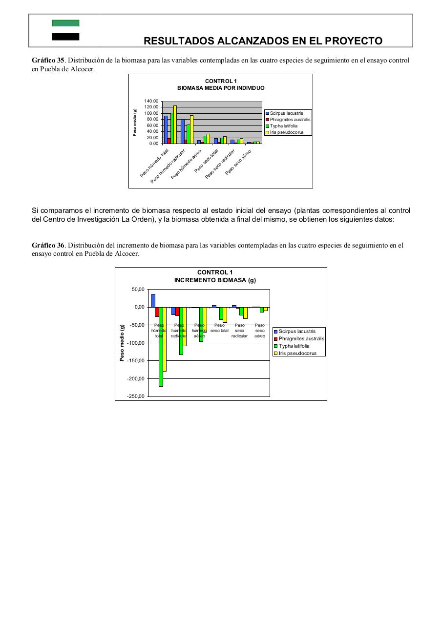 Vista previa del archivo PDF 0informe-final-pdt06b026-plantas-acuaticas0-1.pdf