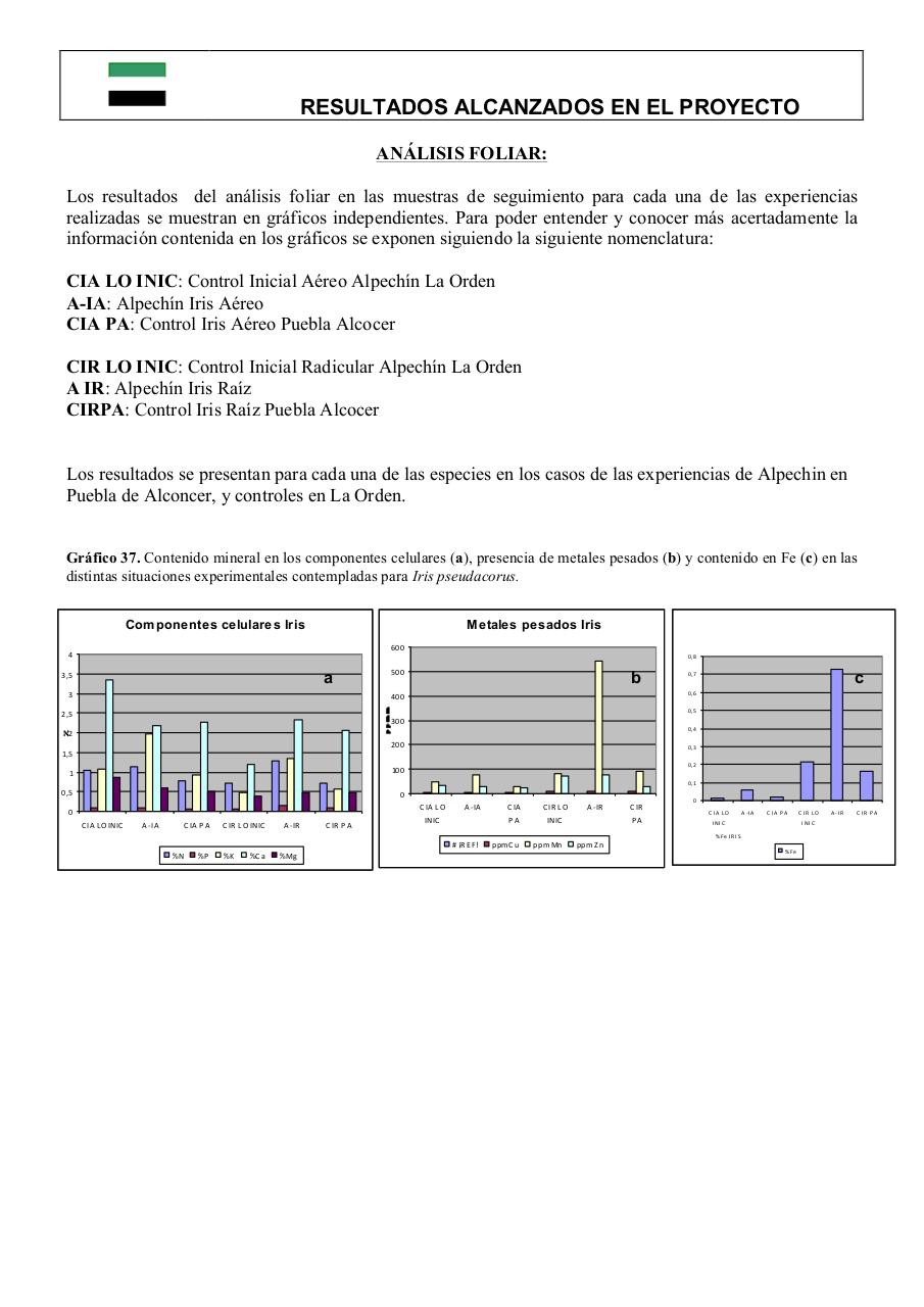 Vista previa del archivo PDF 0informe-final-pdt06b026-plantas-acuaticas0-1.pdf
