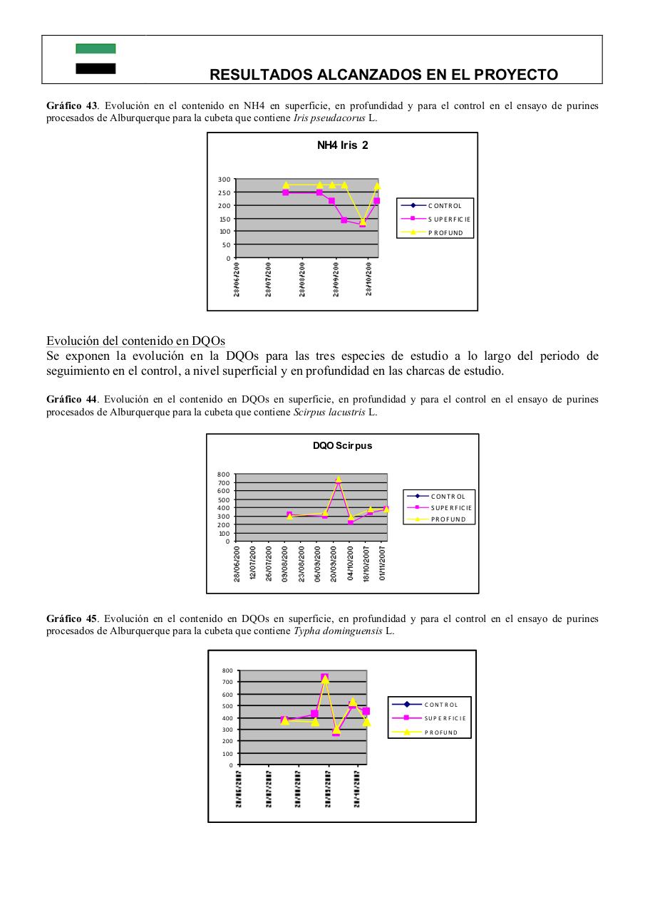 Vista previa del archivo PDF 0informe-final-pdt06b026-plantas-acuaticas0-1.pdf