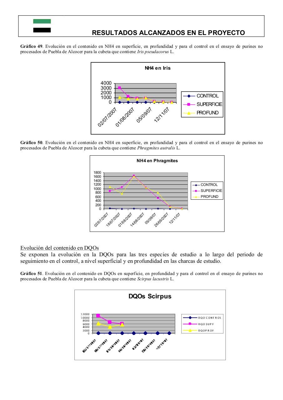 Vista previa del archivo PDF 0informe-final-pdt06b026-plantas-acuaticas0-1.pdf