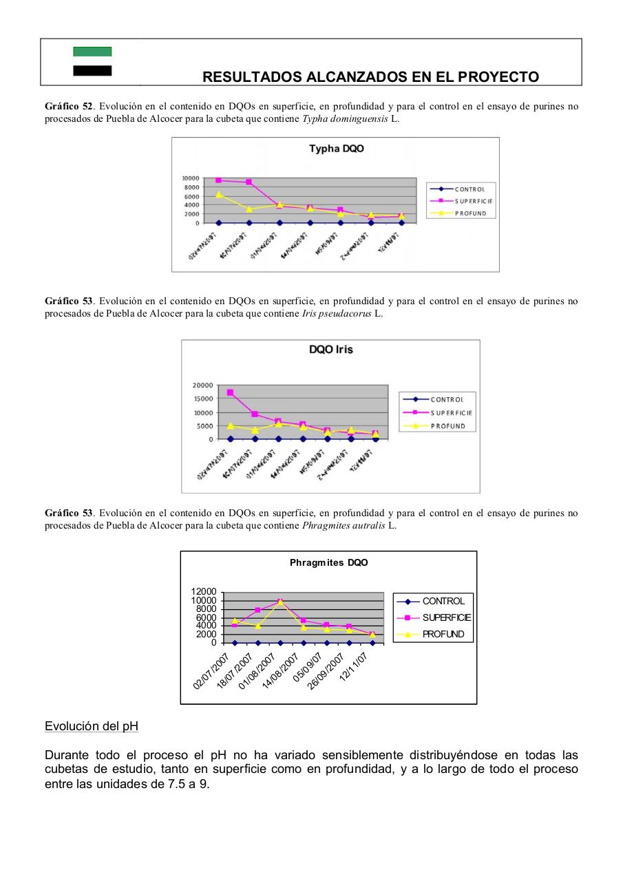 Vista previa del archivo PDF 0informe-final-pdt06b026-plantas-acuaticas0-1.pdf
