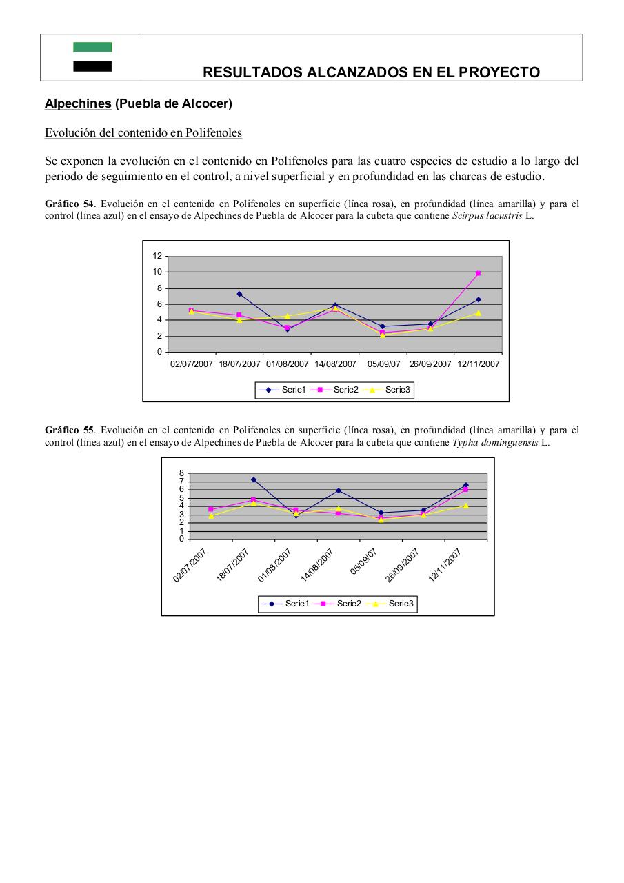 Vista previa del archivo PDF 0informe-final-pdt06b026-plantas-acuaticas0-1.pdf
