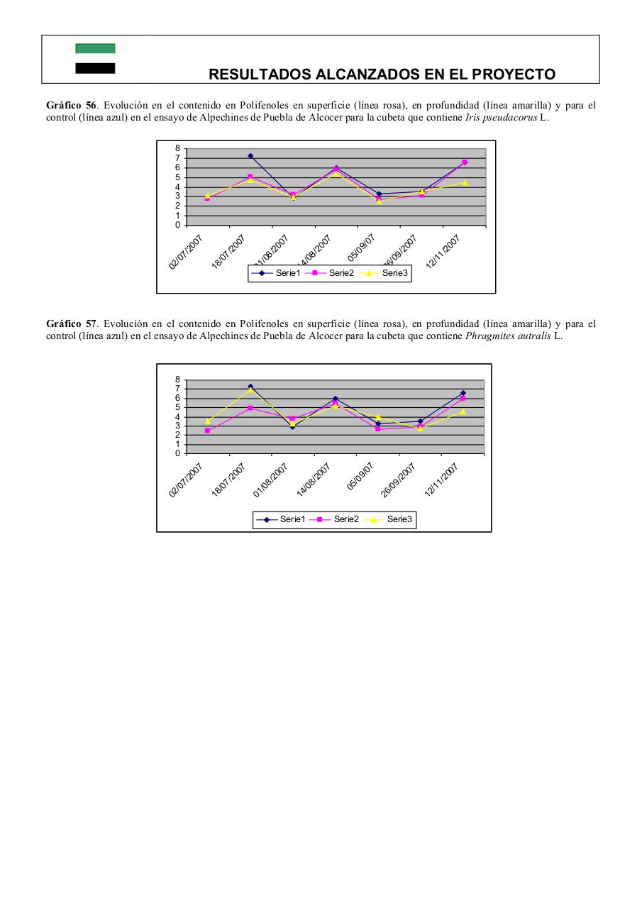 Vista previa del archivo PDF 0informe-final-pdt06b026-plantas-acuaticas0-1.pdf