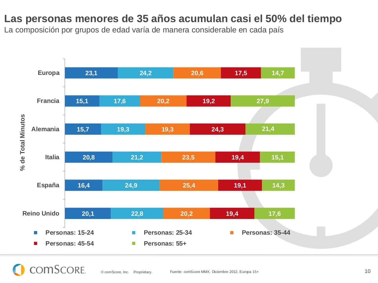 Vista previa del archivo PDF 2013-spain-digital-future-in-focus.pdf