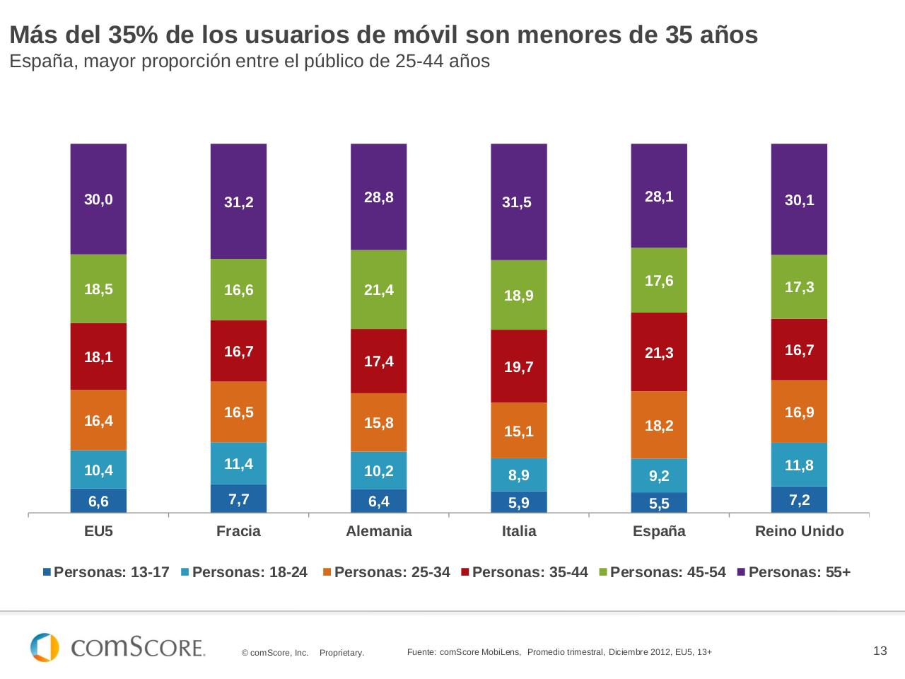 Vista previa del archivo PDF 2013-spain-digital-future-in-focus.pdf