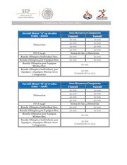 ANEXO TECNICO Tiro con Arco 2014.pdf - página 2/12