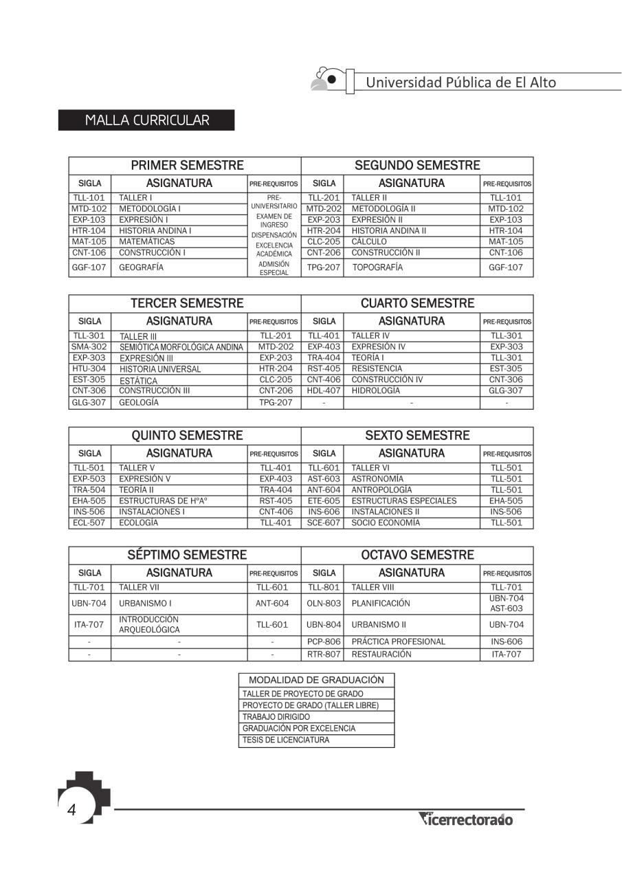 Vista previa del archivo PDF prospecto-universitario.pdf