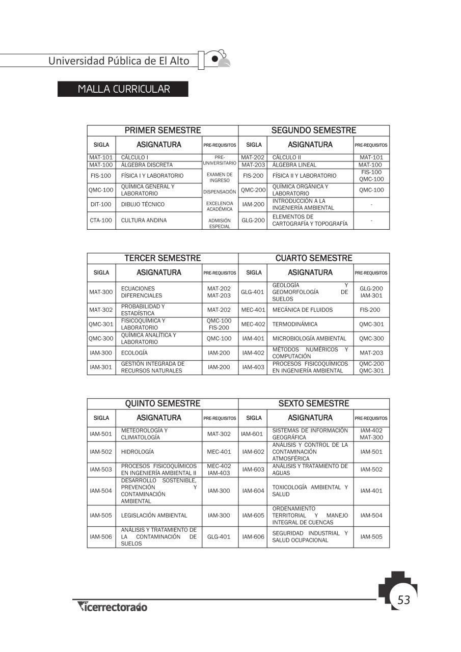 Vista previa del archivo PDF prospecto-universitario.pdf