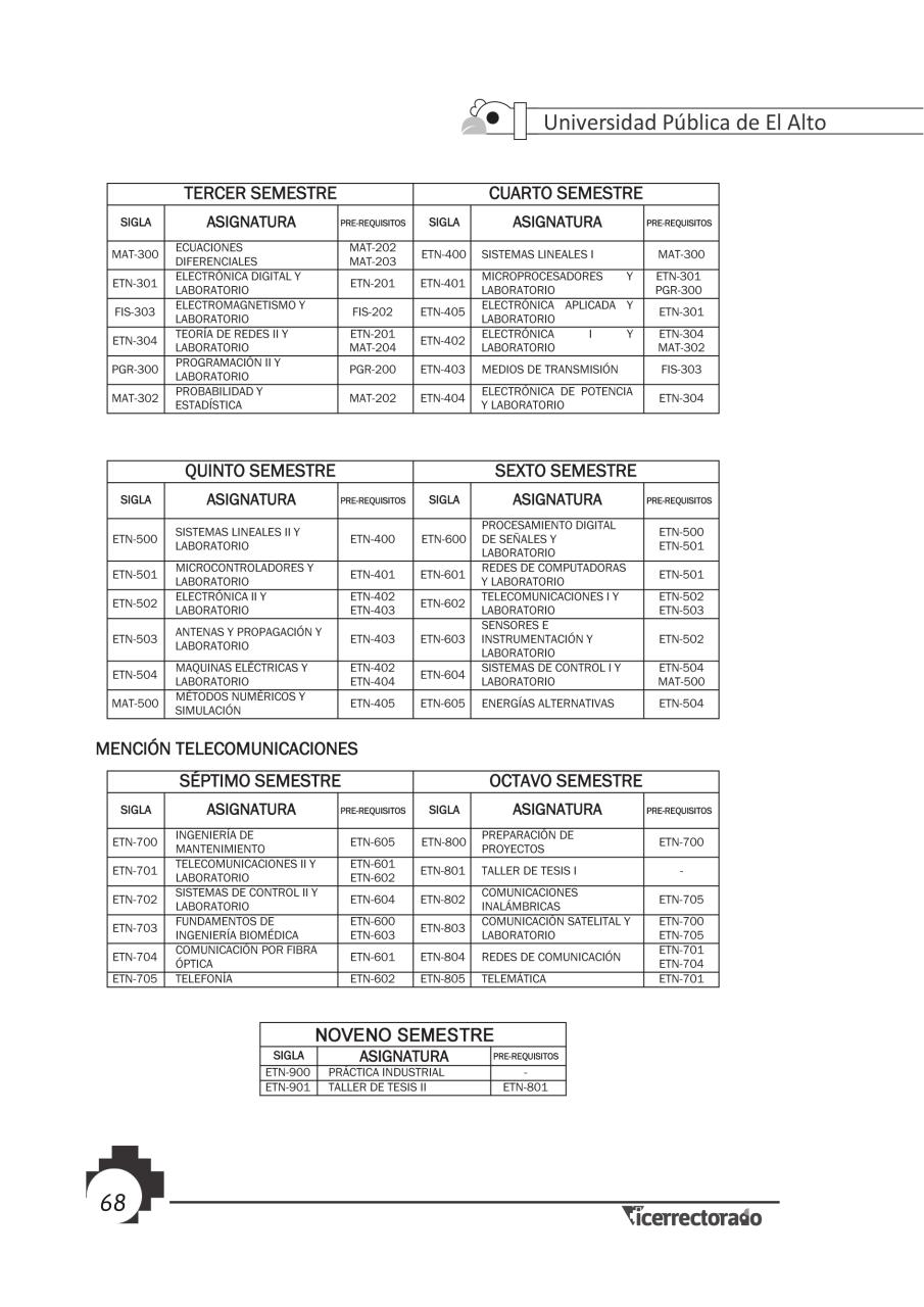 Vista previa del archivo PDF prospecto-universitario.pdf