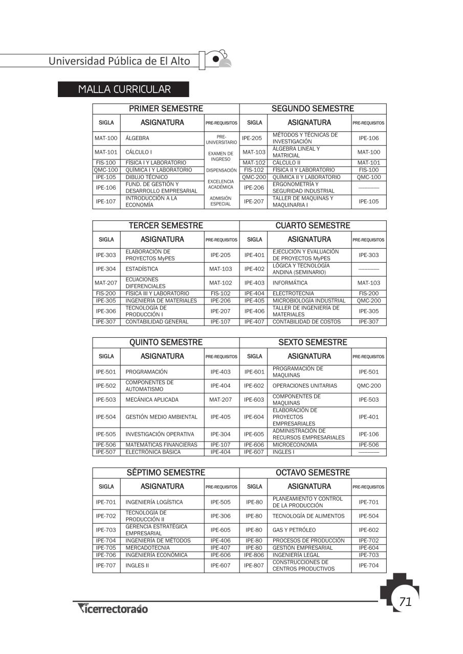 Vista previa del archivo PDF prospecto-universitario.pdf