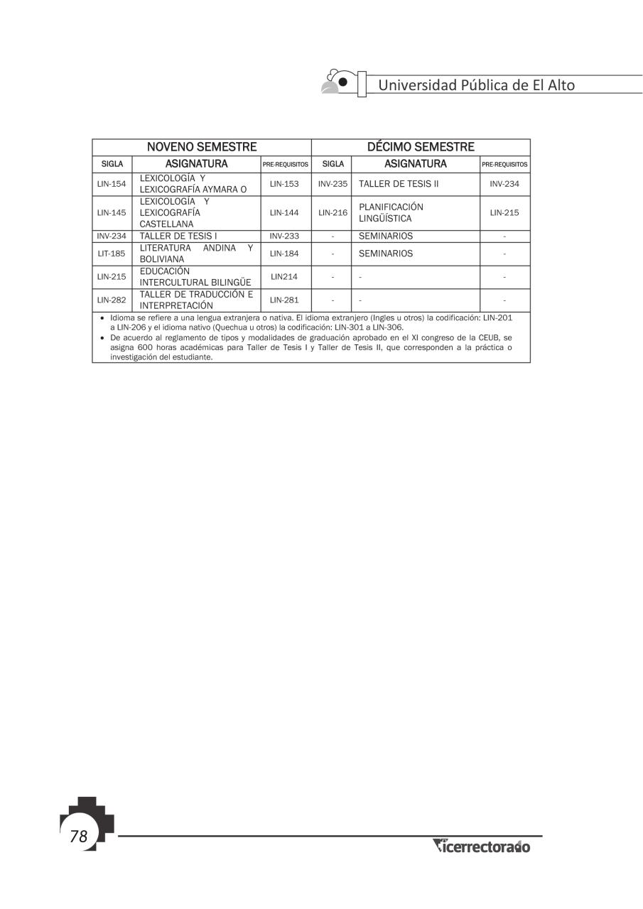 Vista previa del archivo PDF prospecto-universitario.pdf