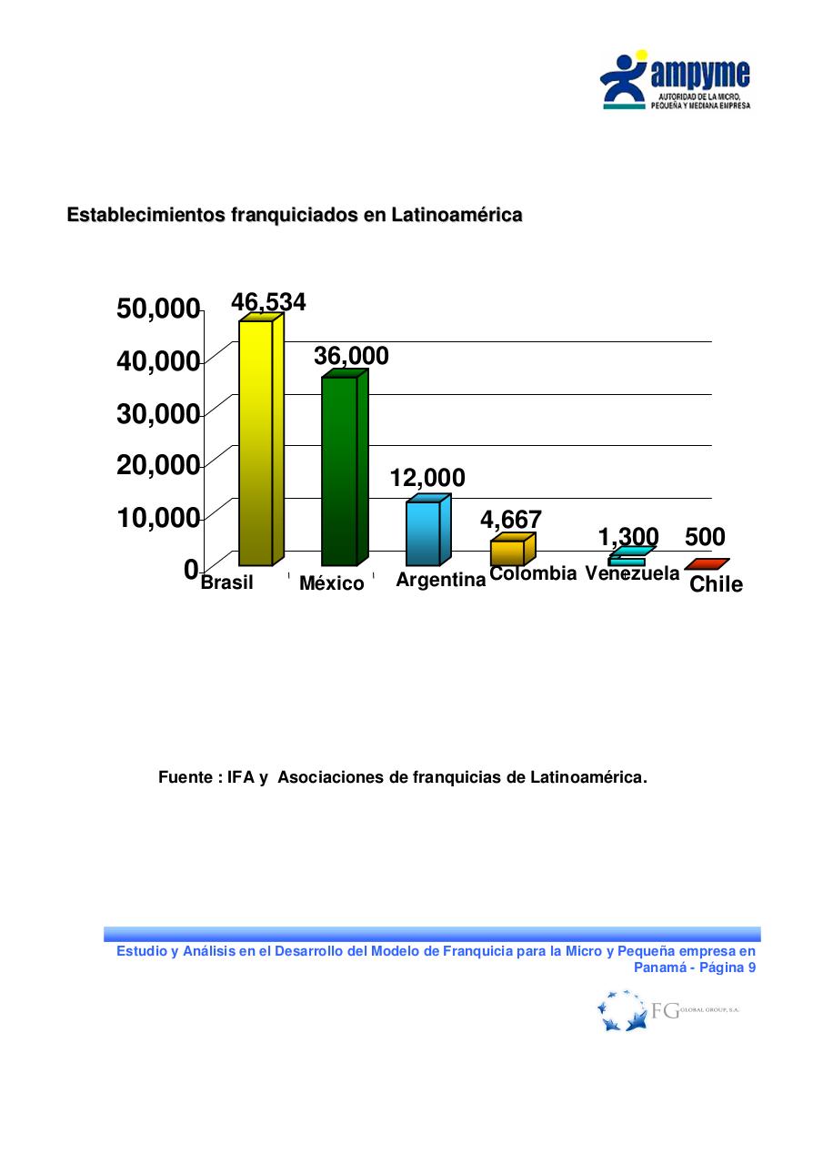 Vista previa del archivo PDF desarrollo-de-franquicias.pdf