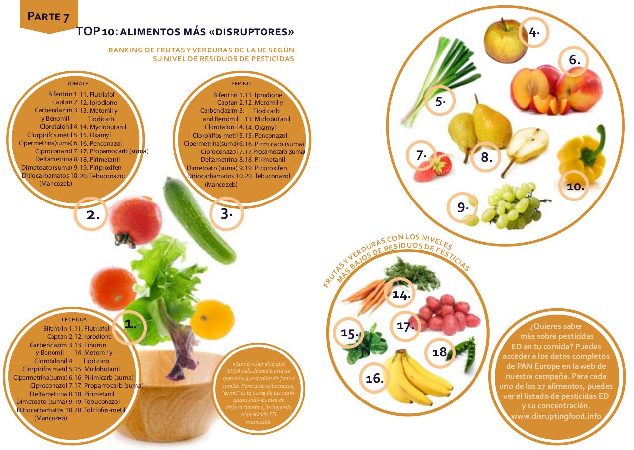 Vista previa del archivo PDF disruptores.pdf