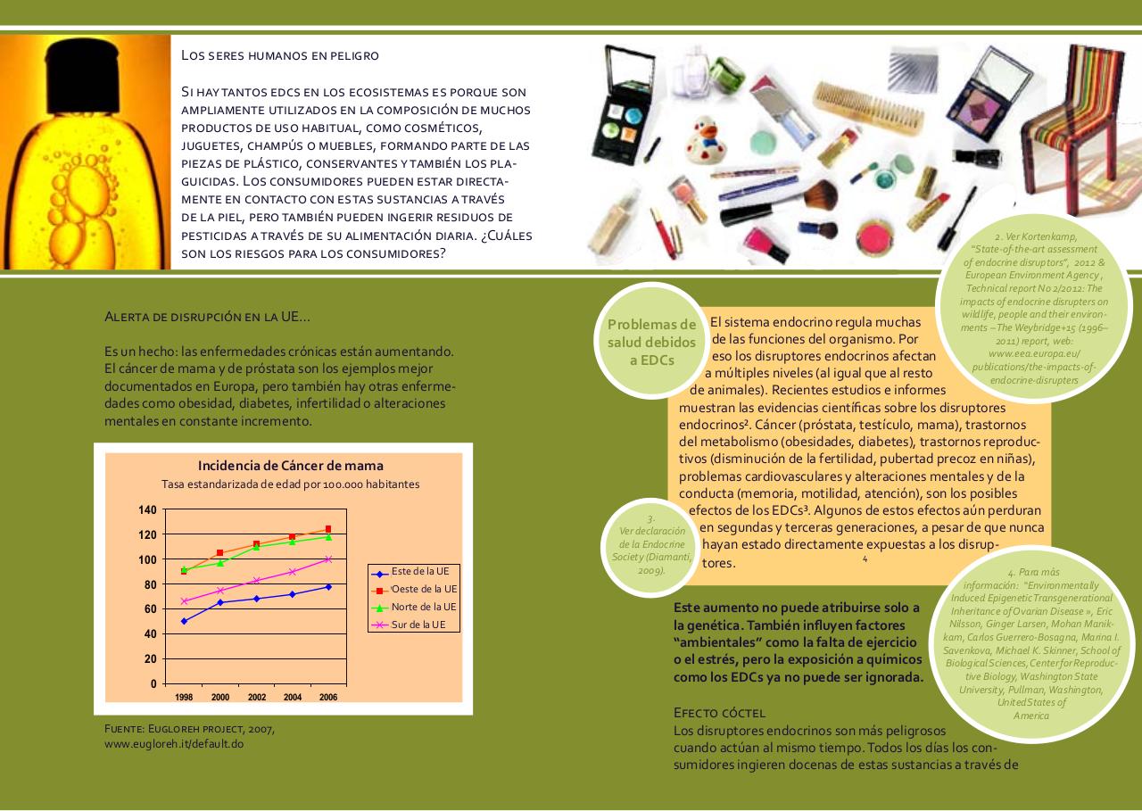 Vista previa del archivo PDF disruptores.pdf