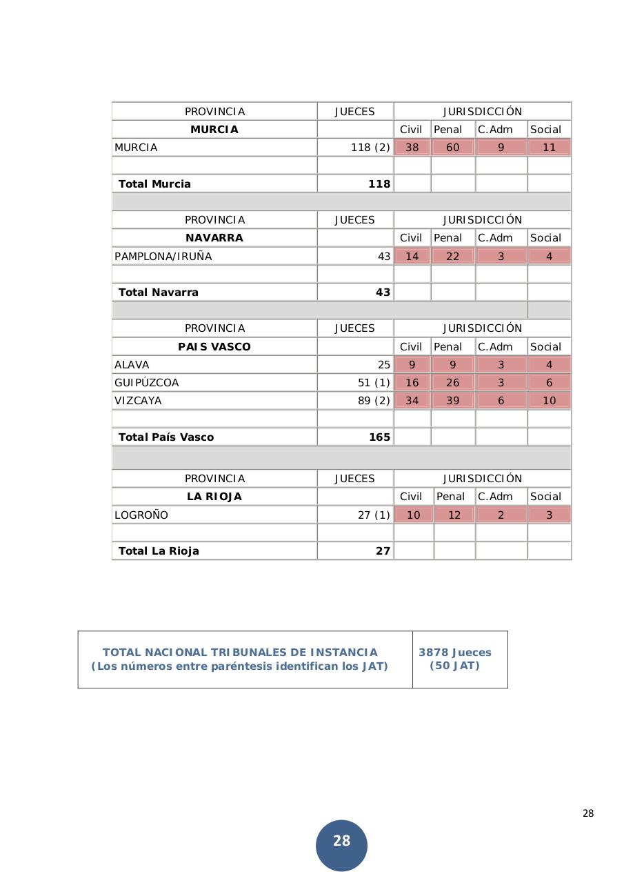 Vista previa del archivo PDF propuesta-ley-de-demarcaci-n-y-planta-2.pdf