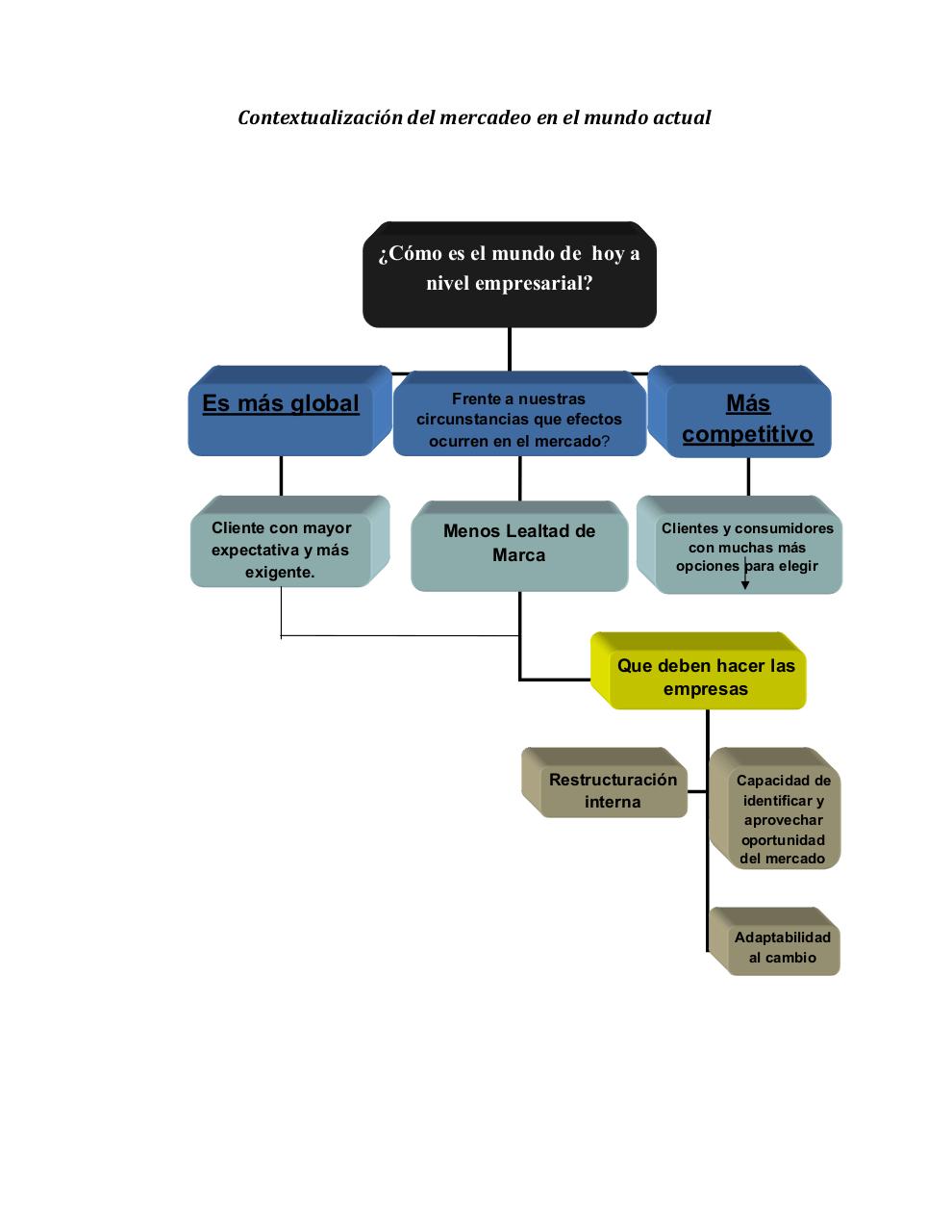 Vista previa del archivo PDF cartilla-gerencia-de-mercadeo.pdf
