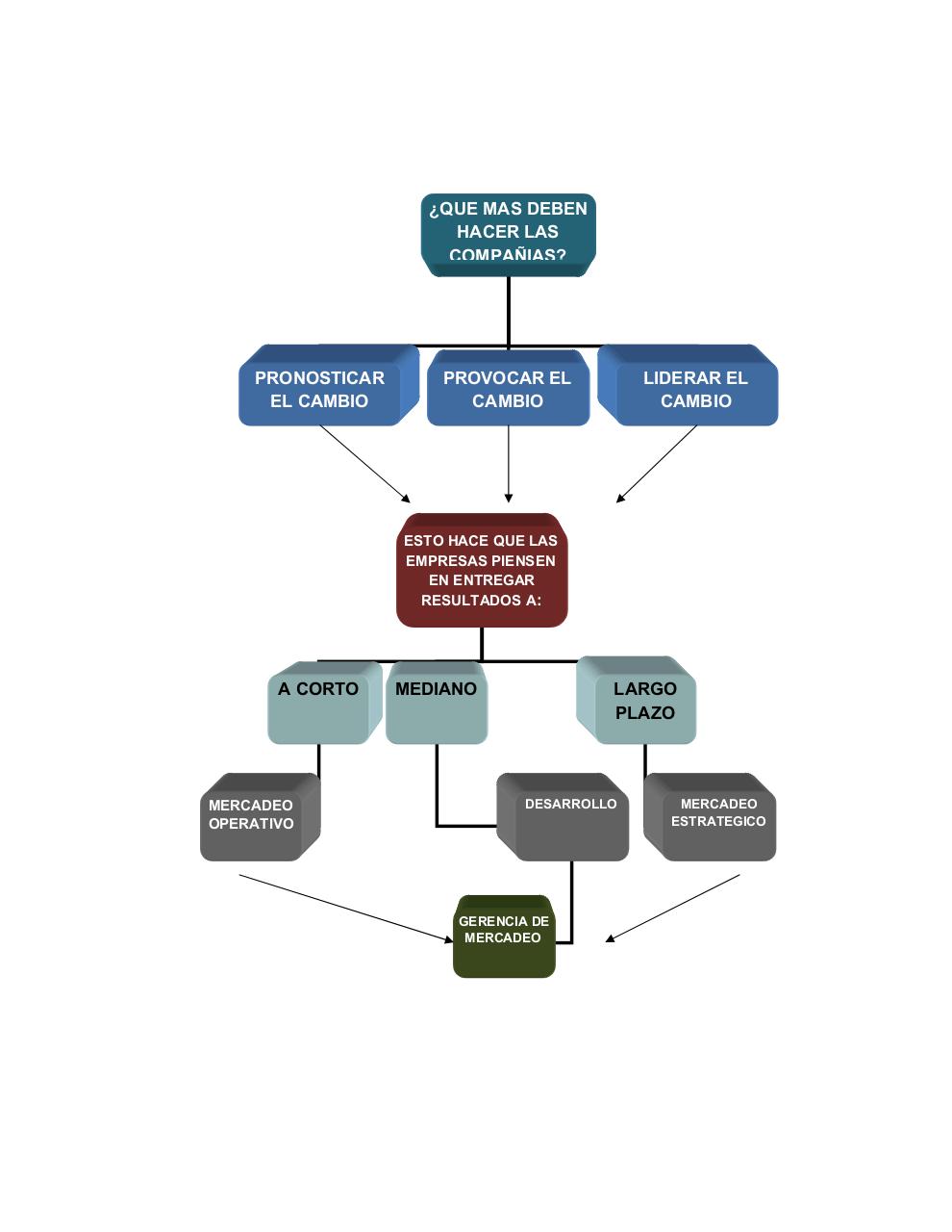Vista previa del archivo PDF cartilla-gerencia-de-mercadeo.pdf