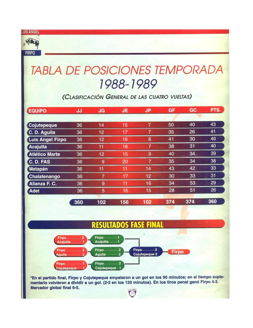 Vista previa del archivo PDF doc1historia-de-l-a-firpo.pdf