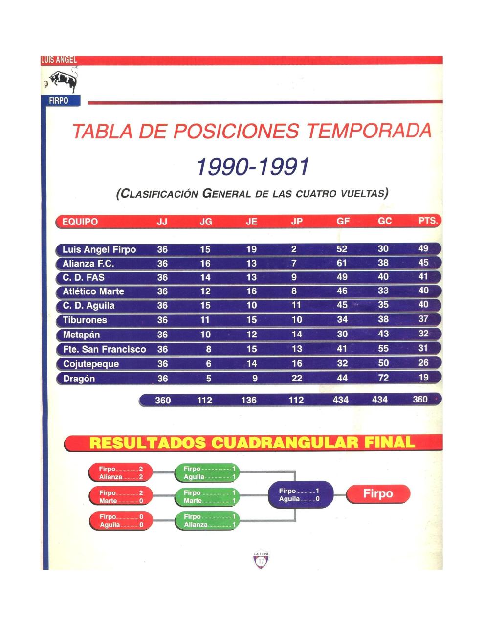 Vista previa del archivo PDF doc1historia-de-l-a-firpo.pdf