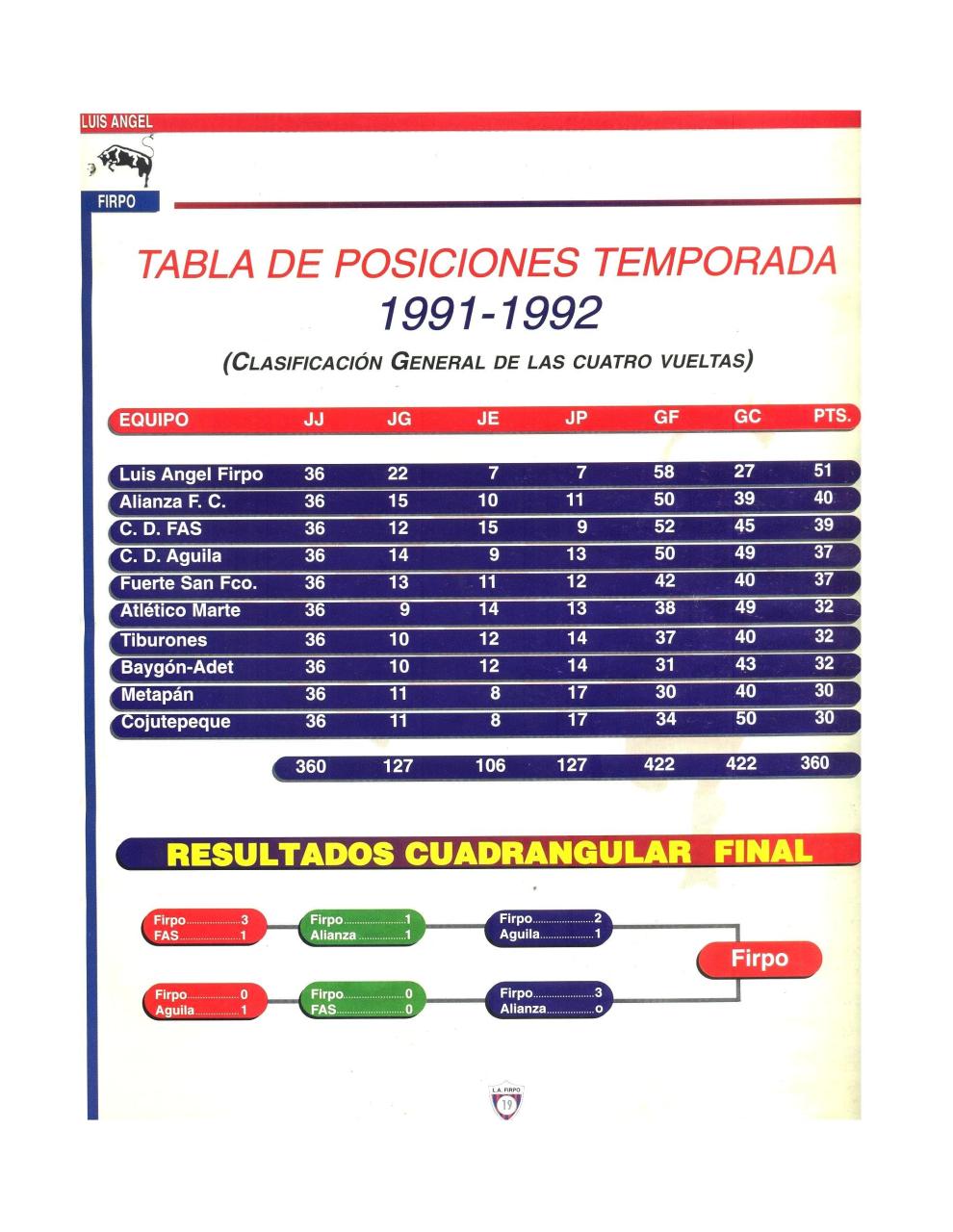 Vista previa del archivo PDF doc1historia-de-l-a-firpo.pdf