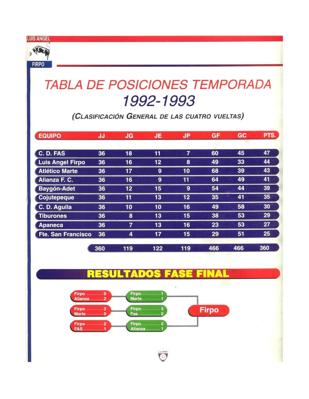 Vista previa del archivo PDF doc1historia-de-l-a-firpo.pdf